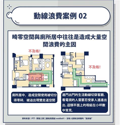 平房格局|從平面設計圖看全屋格局！哪些動線不合理？哪裡的空。